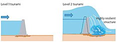 Countermeasures against level 1 and level 2 tsunamis.jpg