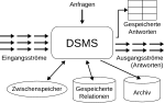 Neue Vektorgrafik