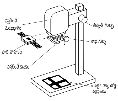 Fail:Darkroom enlarger te.svg