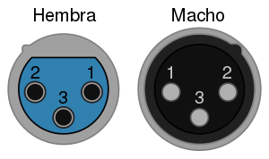 Diagram of pinouts of XLR connectors, in Spanish.svg