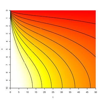 Diffusion: Funktionsprinzip, Geschichte, Veranschaulichung