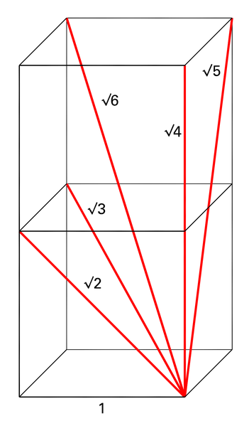 File:Distances between double cube corners.png