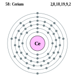 Electron shell 058 Cerium.svg