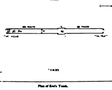 Plan of tomb of Eve by Sir Richard Francis Burton Eves-tomb-personal-narrative-of-a-pilgrimage-to-el-medinah-and-mecca.png