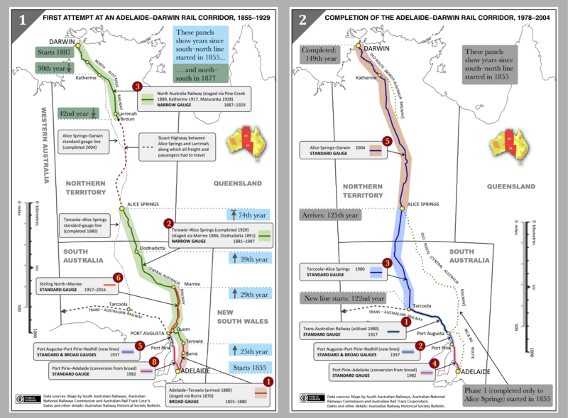 File:Evolution of the Adelaide–Darwin rail corridor (2 phases).png