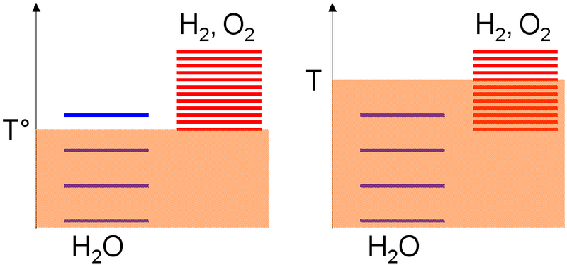 File:Excitation levels water thermolysis.PNG