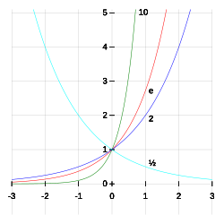 matematika