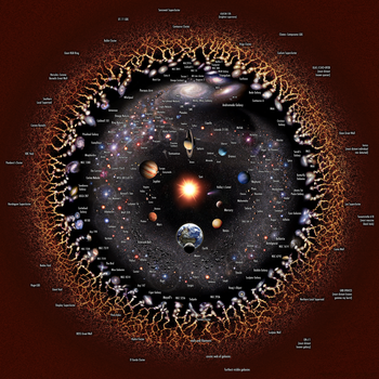 Extended universe logarithmic illustration (English annotated).png