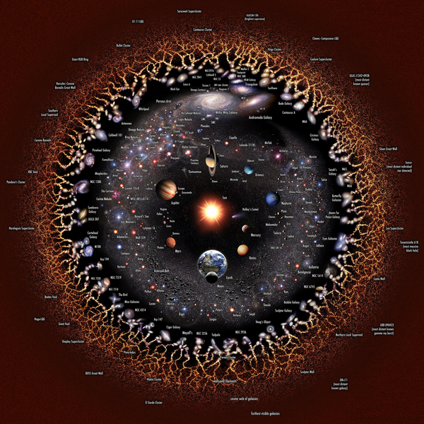 File:Extended universe logarithmic illustration (English annotated).png