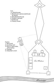 Fort Madison 1810