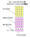 フレームトランスファ型CCDイメージセンサの構成