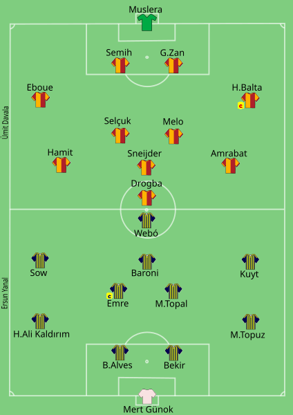 File:Galatasaray-Fenerbahçe-Türkiye-Süper-Kupası.svg