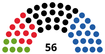 Øvre Østrig Landtag 2015.svg