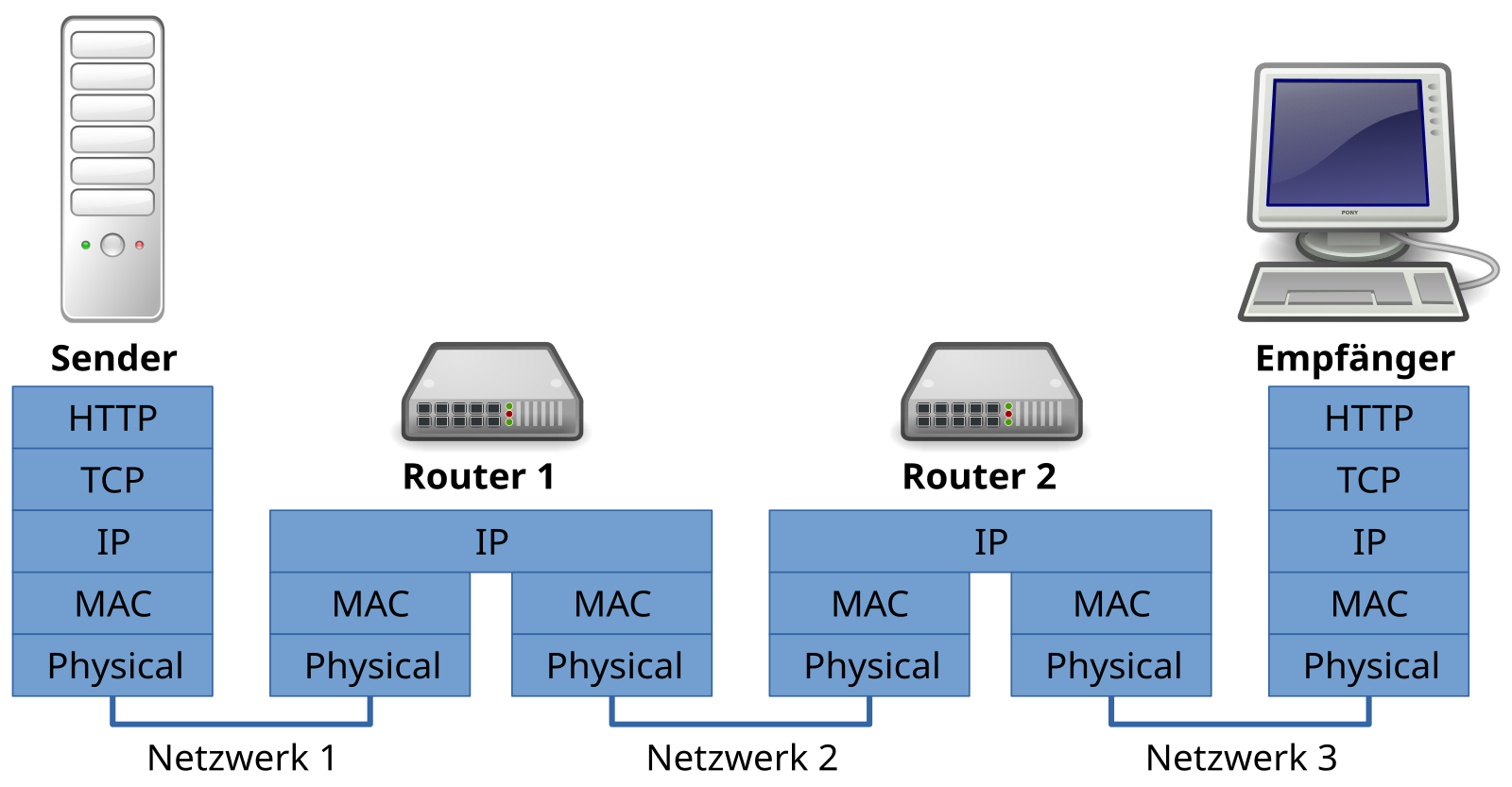 Файл ips. Маршрутизаторы TCP IP. Протокол сети TCP Router. Netzwerk. File IP.