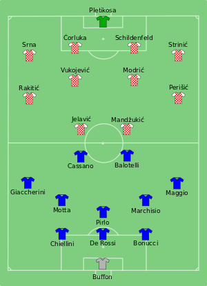 Alineaciones de Italia y Croacia durante el partido del 14 de junio de 2012.