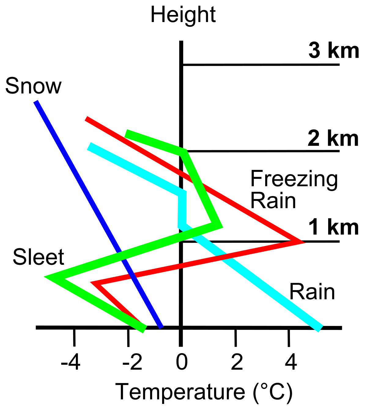 v pattern formation chart Wikipedia  Freezing  rain