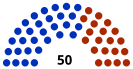 Initial composition of the Senate