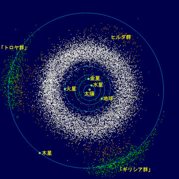 File:InnerSolarSystem-ja.png