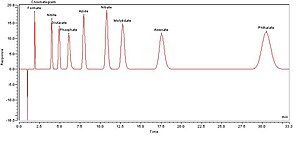 Ion chromatogram.JPG