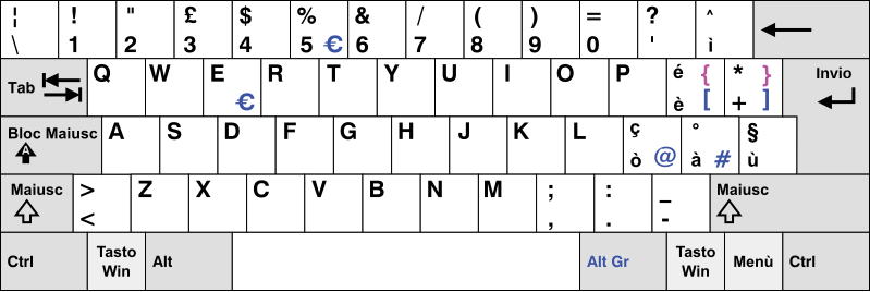 https://upload.wikimedia.org/wikipedia/commons/thumb/e/e5/Italian_Keyboard_layout.svg/799px-Italian_Keyboard_layout.svg.png