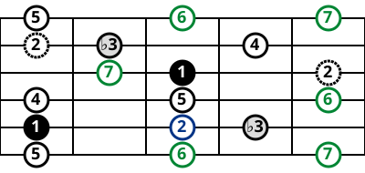 File:Jazz minor scale on guitar from 5th string (a).svg