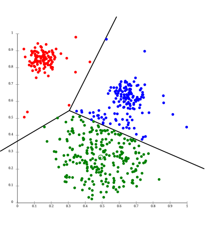 File:KMeans-Gaussian-data.svg