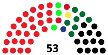 Kachin State Hluttaw (2015)