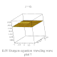 KdV-Burgers equation traveling wave plot 6.gif