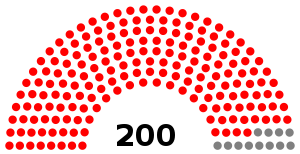 Elecciones generales de Kenia de 1988