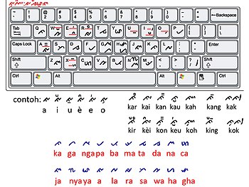 Keyboard Aksara lampung