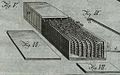 Kiste des Krainer Bauernstockes mit abnehmbaren Boden- und Stirnbrettern (Zeichnung aus der Monografie Vollständige Lehre von der Bienenzucht)