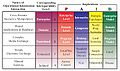 LISI Reference Model 1997.jpg