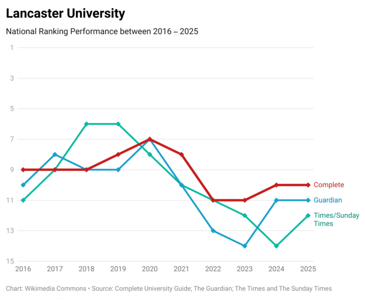 File:Lancaster 10 Years.png