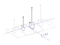 (2) Shedding of a vortex