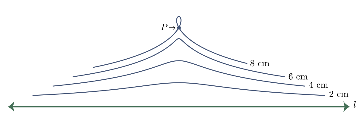 Line (geometry) - Wikipedia