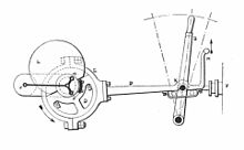 Loose eccentric reversing gear, with a rudimentary gab Loose eccentric reversing gear (Rankin Kennedy, Modern Engines, Vol IV).jpg