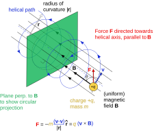 Magnetic deflection helical path.svg