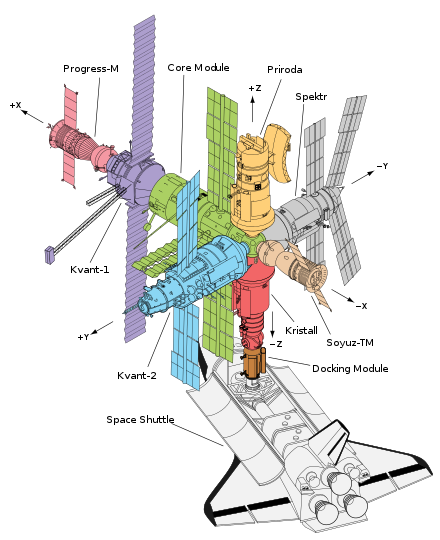 The final configuration of Mir, showing the docking module (brown) with a docked Space Shuttle.