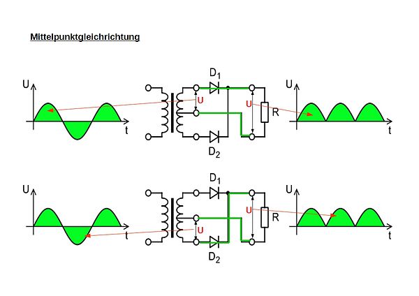 Bearbeitung der Datei Fullwave.rectifier.en.png