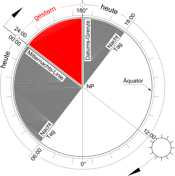 File:Mitternachtslinie.svg