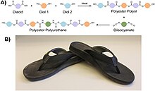 Figure 6: A) General polyester polyol and polyurethane (PU) syntheses and structure. B) Algenesis algae-based PU flip-flop prototype Molecule AlgaePUSandal.jpg