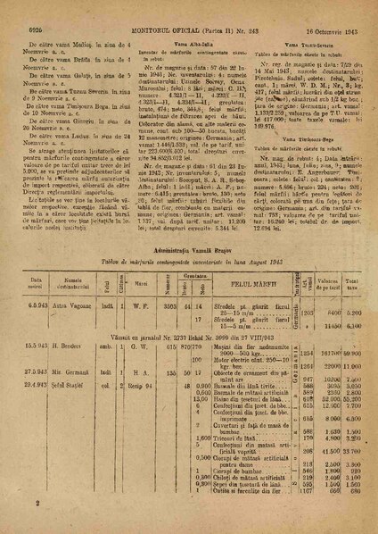 File:Monitorul Oficial al României. Partea a 2-a 1943-10-16, nr. 243.pdf