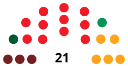 MotrilCouncilDiagram1987.svg