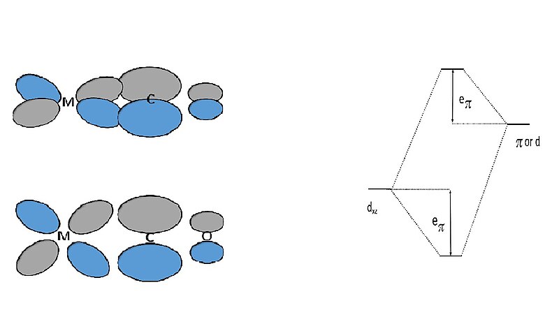 File:Orbitales Pi aceptor.jpg