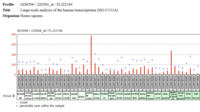 PRP36 Human Transcriptome.png