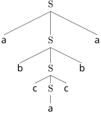 File:Palindrome abcacba.svg