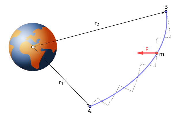 File:Path independence of work in a gravitational field.svg