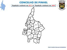 Comparando 2011 com 1864