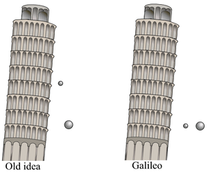 Galileo's Leaning Tower Of Pisa Experiment