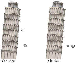 <span class="mw-page-title-main">Galileo's Leaning Tower of Pisa experiment</span> Celebrated demonstration of gravity